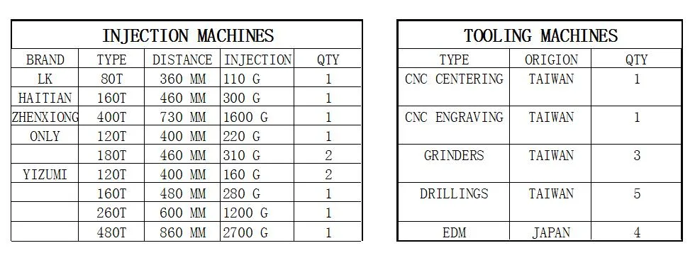 Plastic Injection Molding for Hospital Medical Instrument Apparatus Product